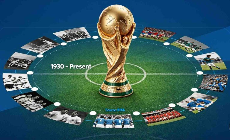 Sejarah Piala Dunia FIFA: Dari Awal hingga Kini